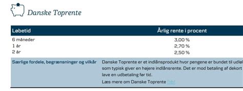 Danske Toprente 